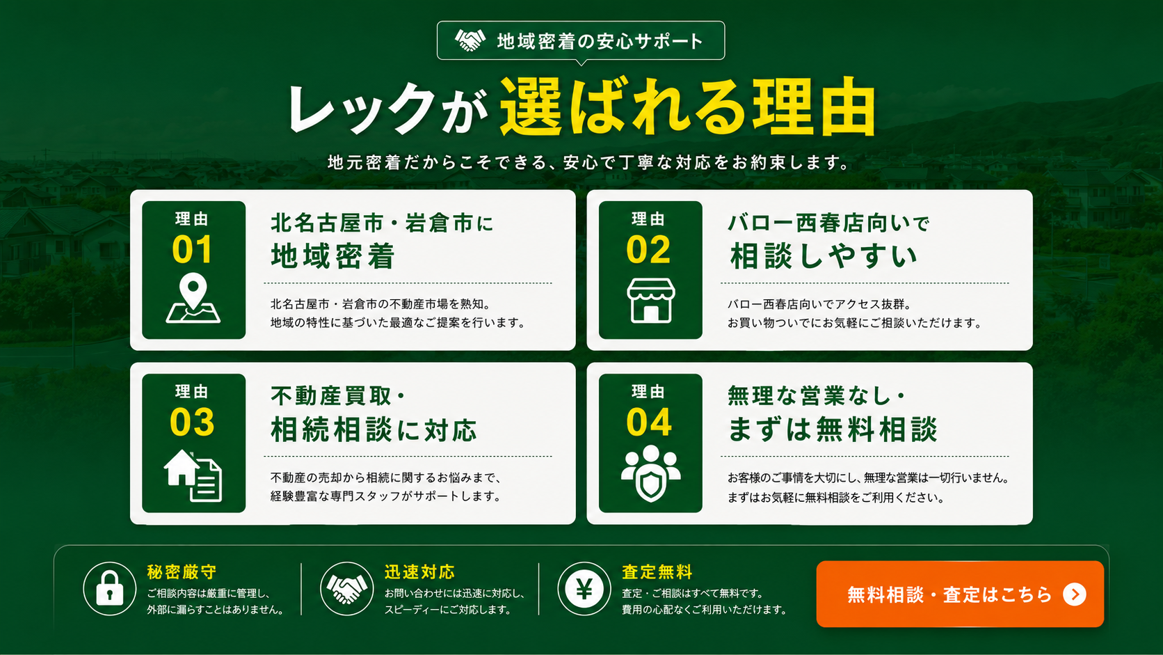 レックが選ばれる理由。北名古屋市・岩倉市に地域密着、バロー西春店向い、不動産買取・相続相談、無理な営業なし。