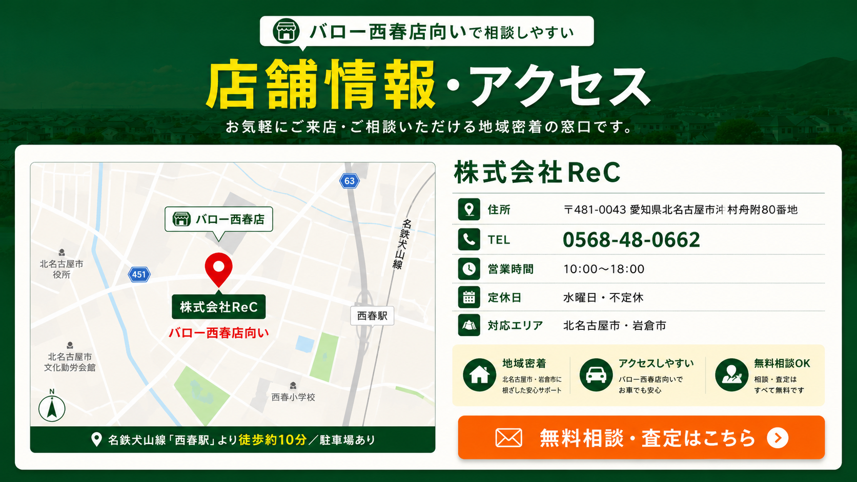 バロー西春店向いで相談しやすい。株式会社ReC、愛知県北名古屋市沖村舟附80番地、TEL 0568-48-0662、営業時間10時から18時。